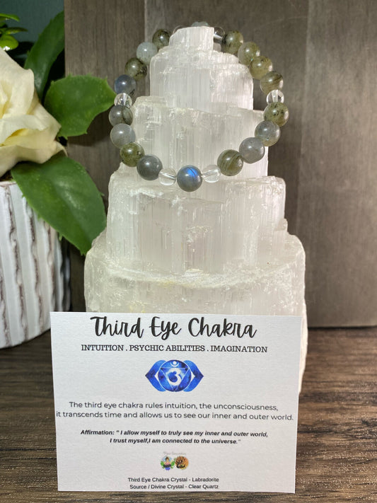 Third Eye Chakra
